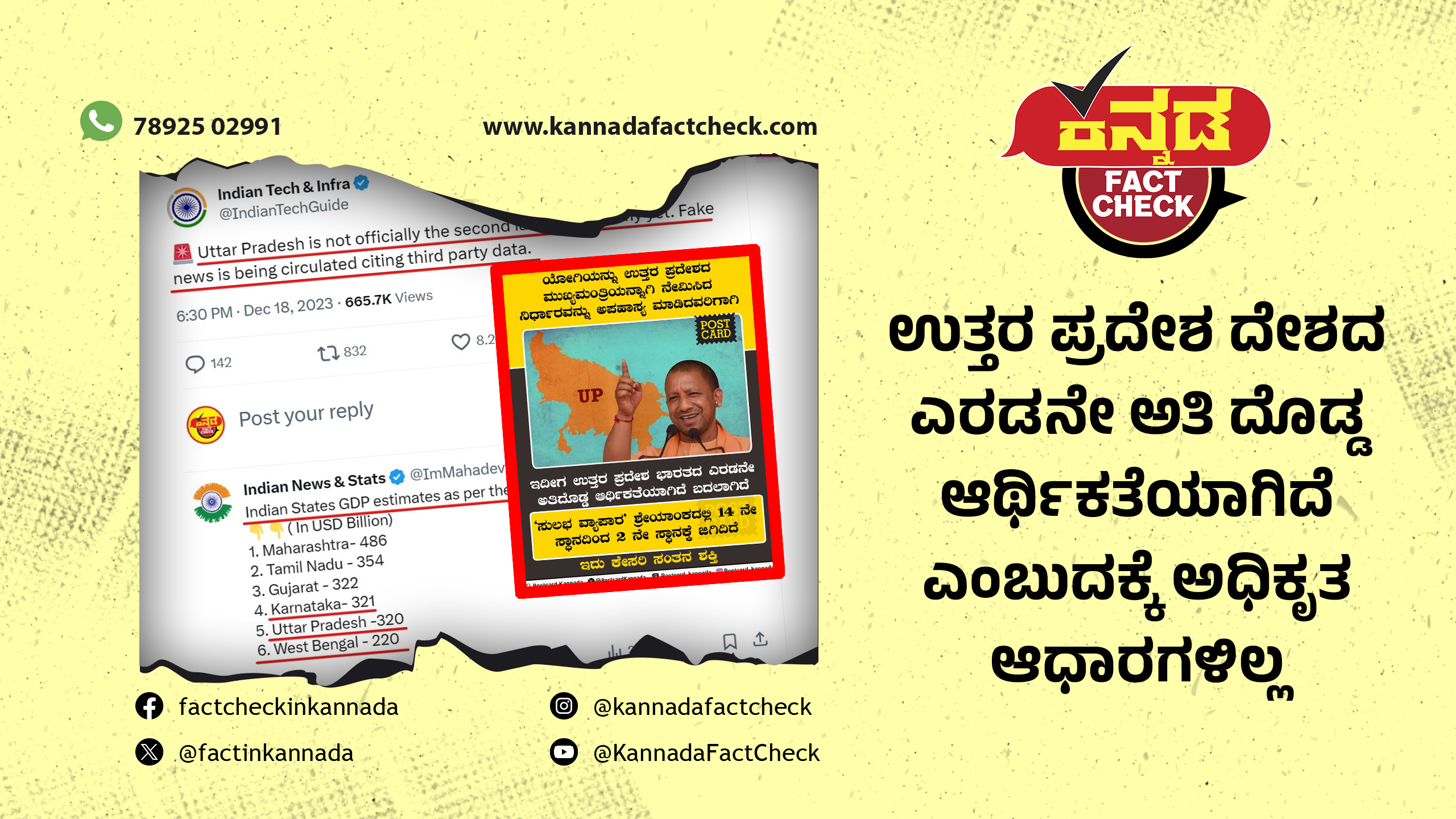 Fact Check: ಉತ್ತರ ಪ್ರದೇಶ ದೇಶದ ಎರಡನೇ ಅತಿ ದೊಡ್ಡ ಆರ್ಥಿಕತೆಯಾಗಿದೆ ಎಂಬುದಕ್ಕೆ ಅಧಿಕೃತ ಆಧಾರಗಳಿಲ್ಲ ಉತ್ತರ ಪ್ರದೇಶ
