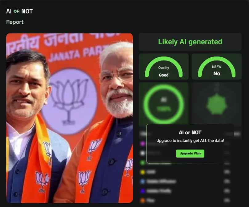 AIOrNot ನಿಂದ ಫಲಿತಾಂಶಗಳು